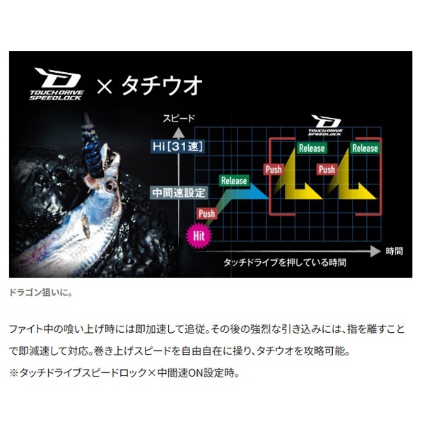 23フォースマスター